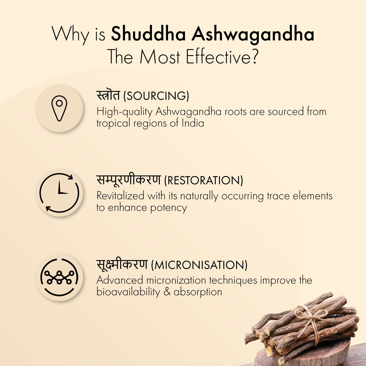 Shuddha Ashwagandha Tablets: Most Effective Stress Reliever & Immunity Booster