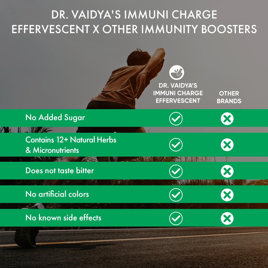 Dr. Vaidya’s Immuni Charge: Supercharge Your Immunity with Amla, Zinc, and Vitamin C