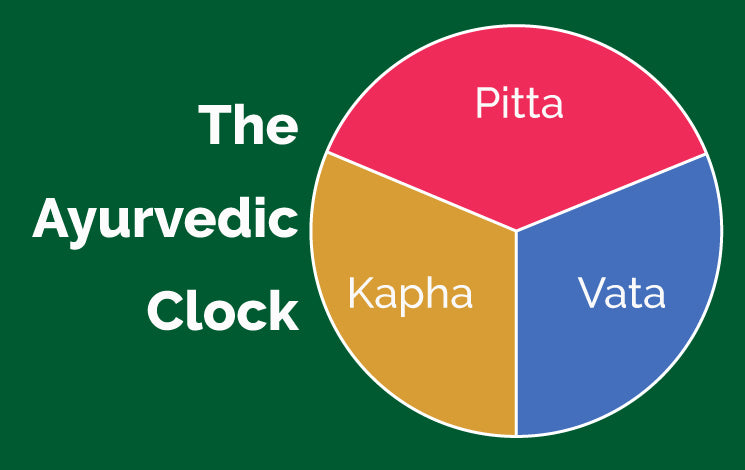 A Guide to Perfect Health: the Ayurvedic Doshic Clock