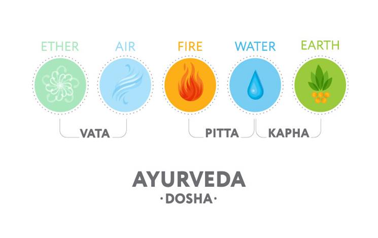Which Dosha Leads to Constipation?