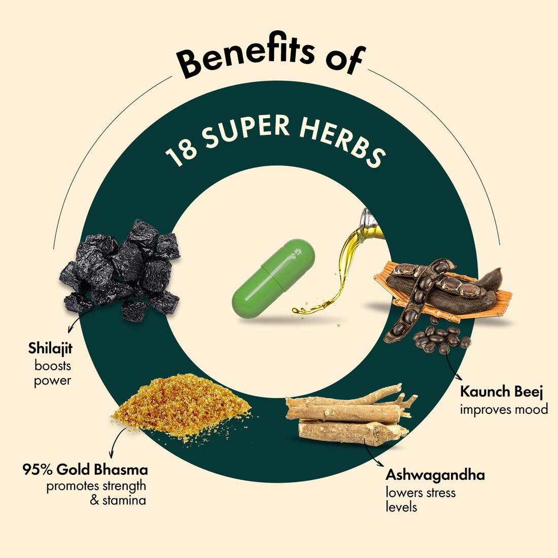 शिलाजीत गोल्ड और शिलाजीत ऑयल कॉम्बो: पुरुषों में स्टैमिना और ताकत बढ़ाने के लिए