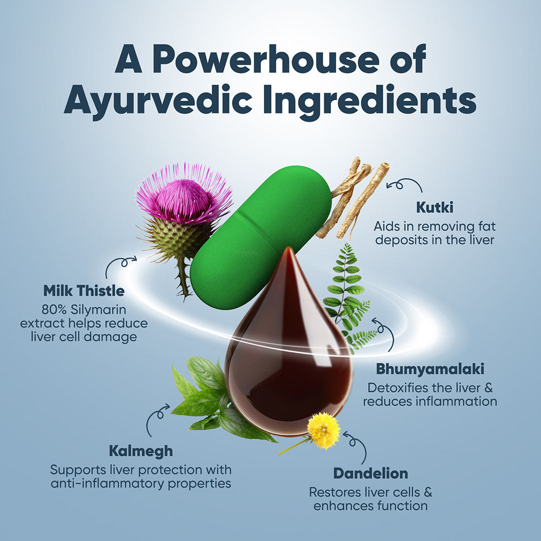 Dr. Vaidya’s Potent Liver Care Combo | Manages Fatty Liver Faster & Provides Daily Liver Detox