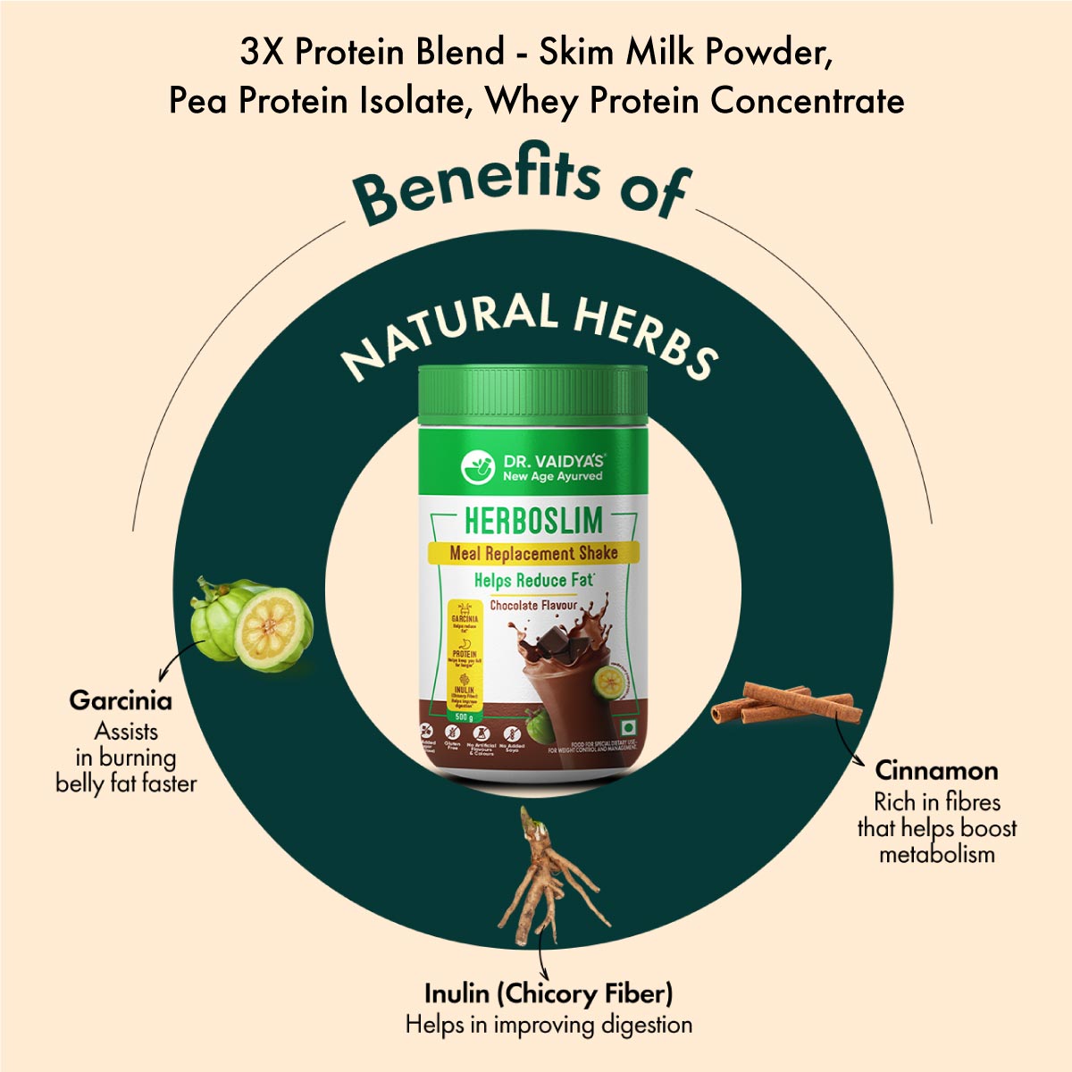 Herboslim Shake: Nutrition-Dense, Low Calorie Meal Replacement for Weight Management