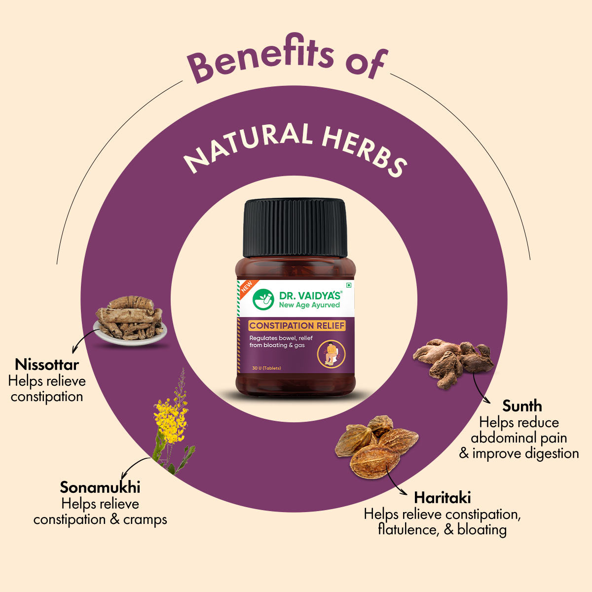 Constipation Relief Tablets ( 30 Tablets per Pack) | Enriched with Nissottar, Sonamukhi, Haritaki and More Natural Herbs