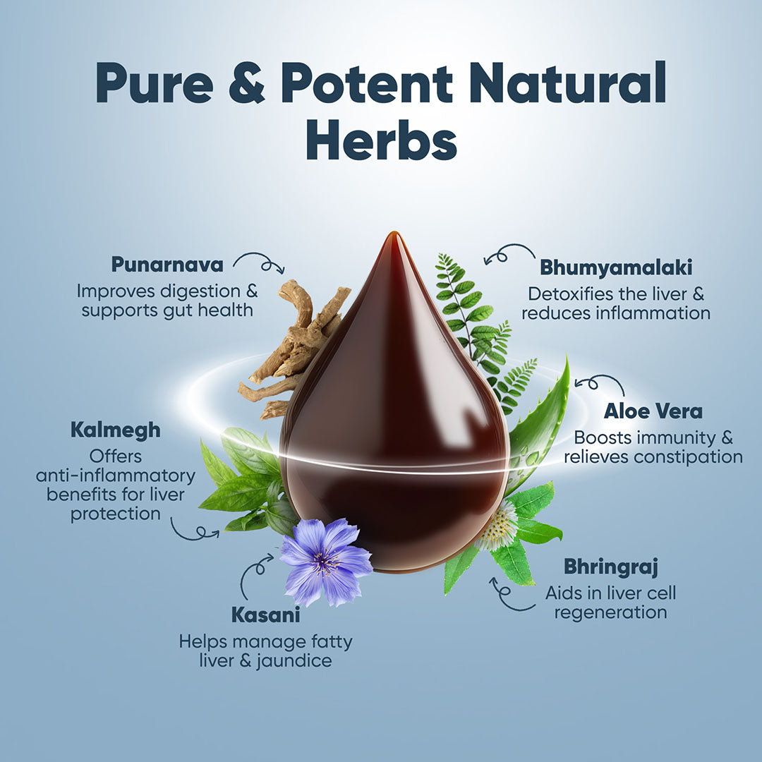 Liver Detox Tonic | 25 Super Herbs for Daily Liver Detox | 200ml |100% Ayurvedic Formula