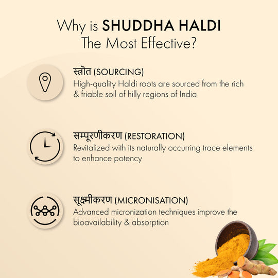 Shuddha Haldi Tablets: Most Effective Anti-Allergic & Skin Rejuvenator