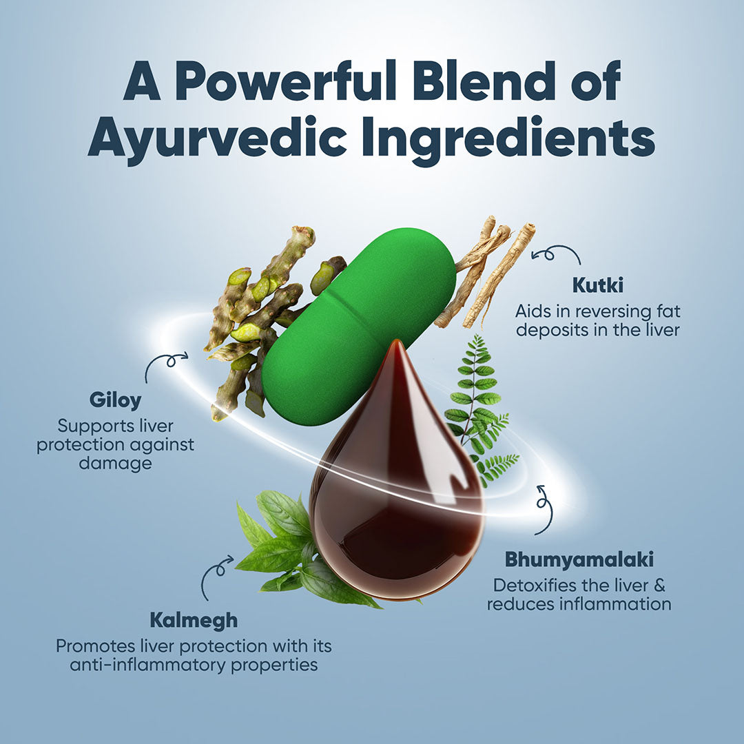 Dr. Vaidya’s Ayurvedic Liver Care Combo | Manages Fatty Liver & Provides Liver Detox