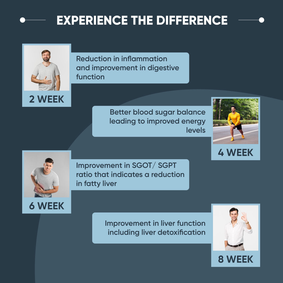 Liver Restore Tablets