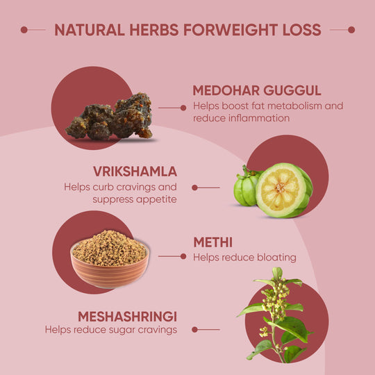 Dr. Vaidya’s Herboslim: Ayurvedic Weight Loss Medicine