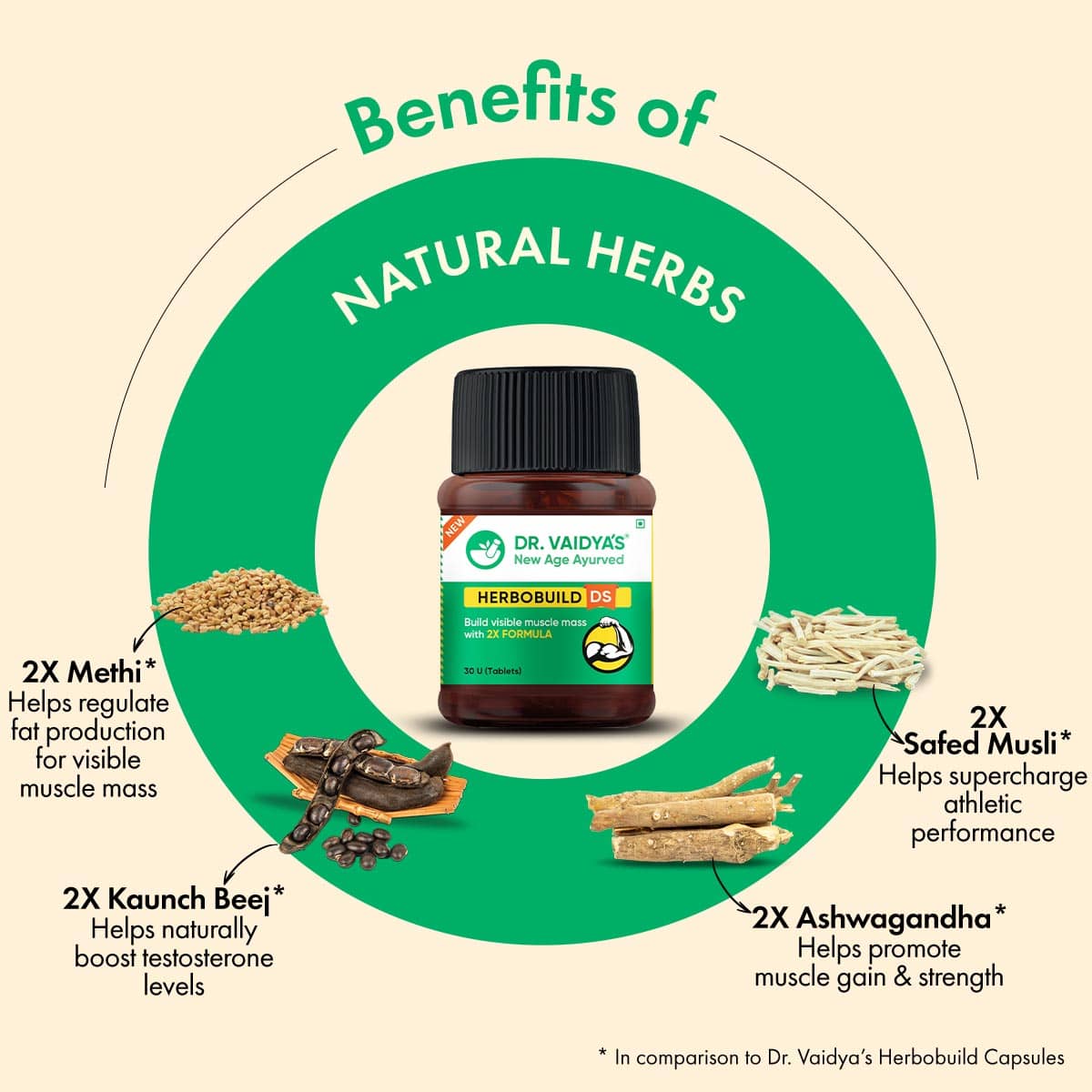 Herbobuild DS (Double Strength) - Build Visible Muscle Mass with 2X Formula