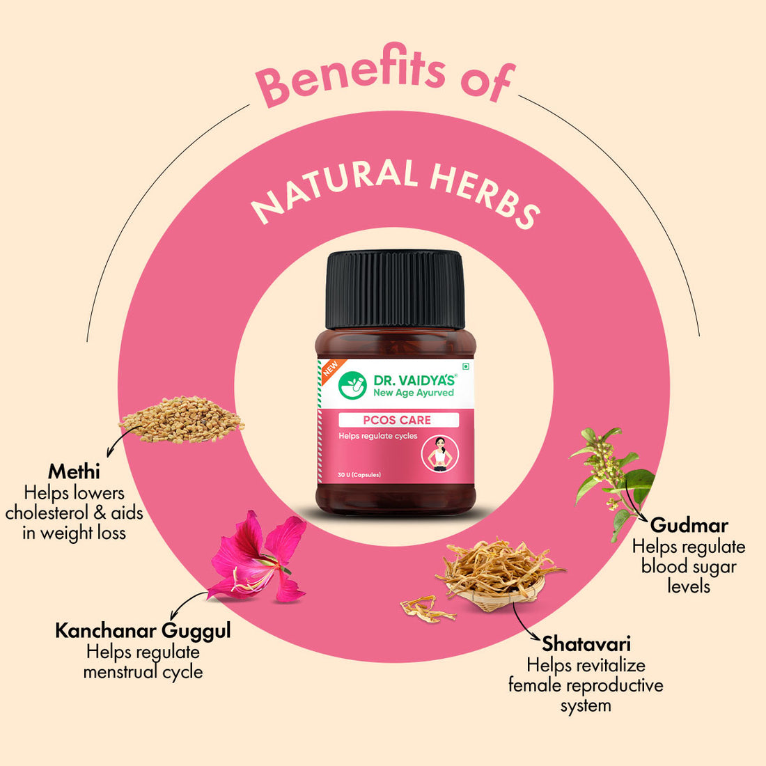 PCOS Care (30 Capsules per Pack): For better hormonal balance & regularizing periods