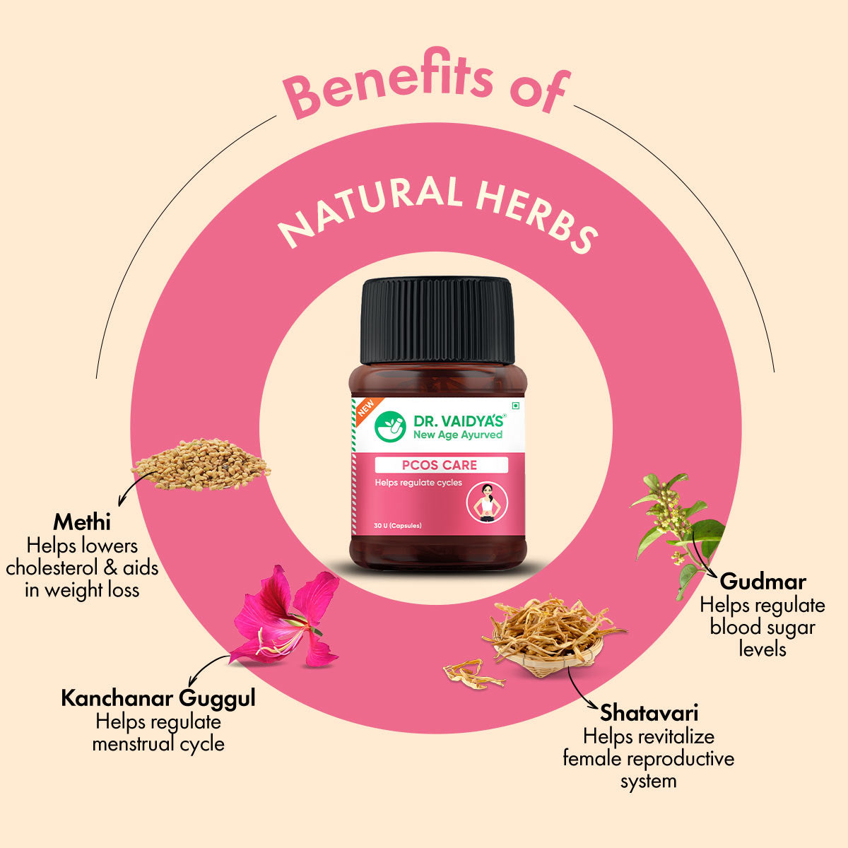 PCOS Care (30 Capsules per Pack): For better hormonal balance & regularizing periods