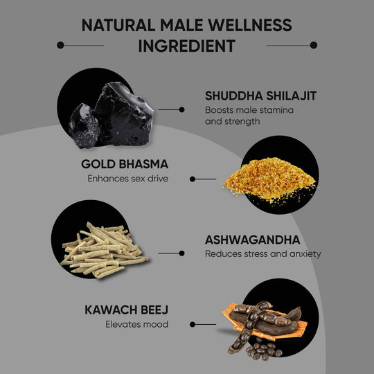 Shilajit Gold & Oil Combo: For Boosting Stamina & Power In Men