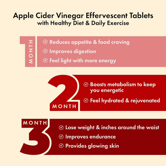 Apple Cider Vinegar Effervescent - Tablets For Weight Management With Garcinia Extract