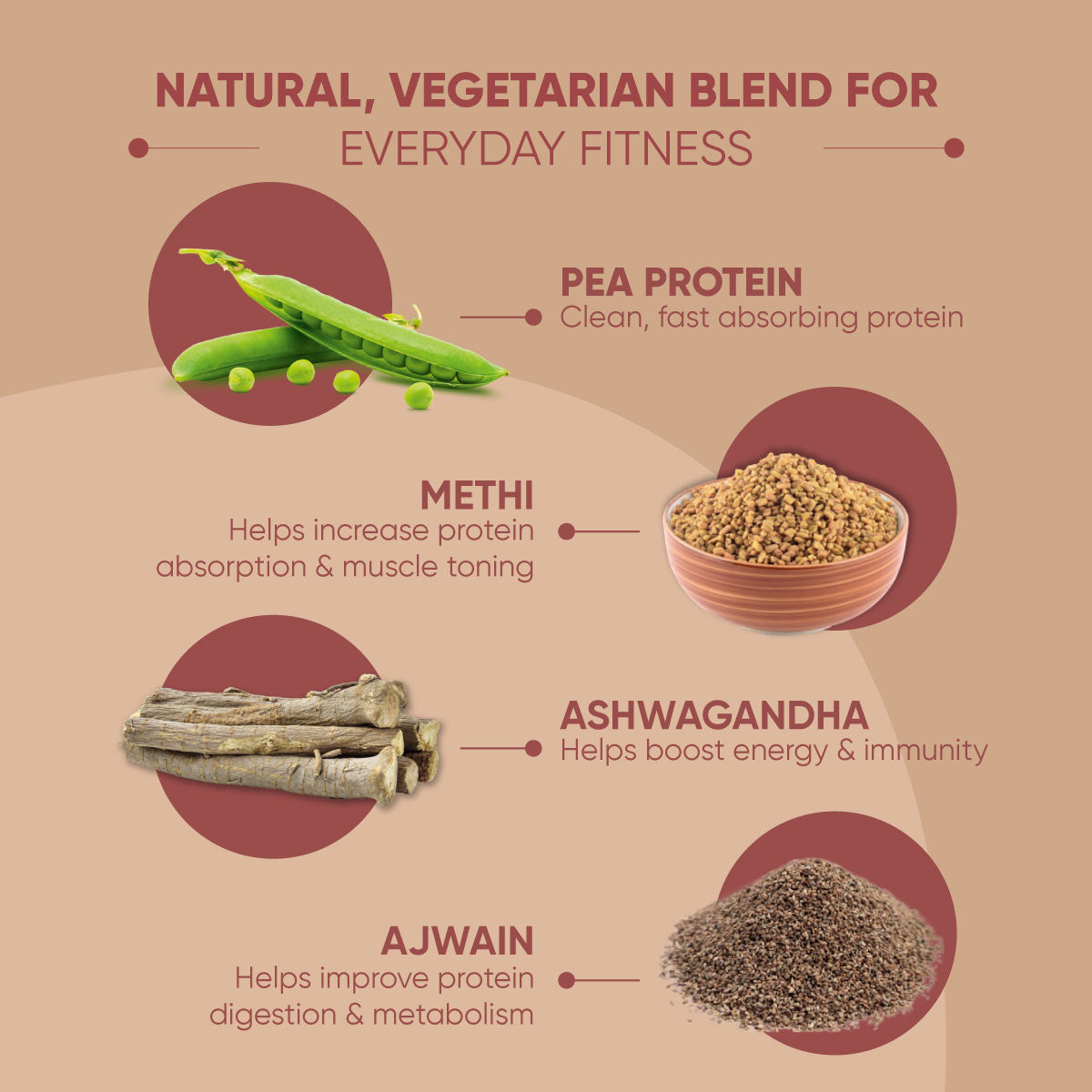 Dr. Vaidya's Plant Protein Powder with Ashwagandha, Methi, Ajwain & Pea ...
