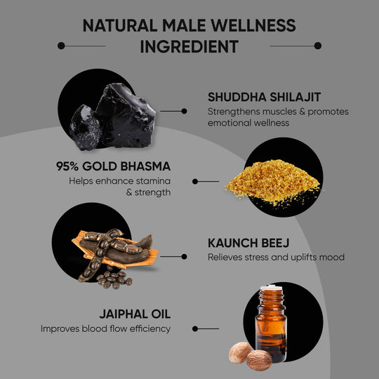 Dr. Vaidya’s Shilajit Gold Softgel & Shilajit Oil: Unlock The Secret To Enhanced Endurance