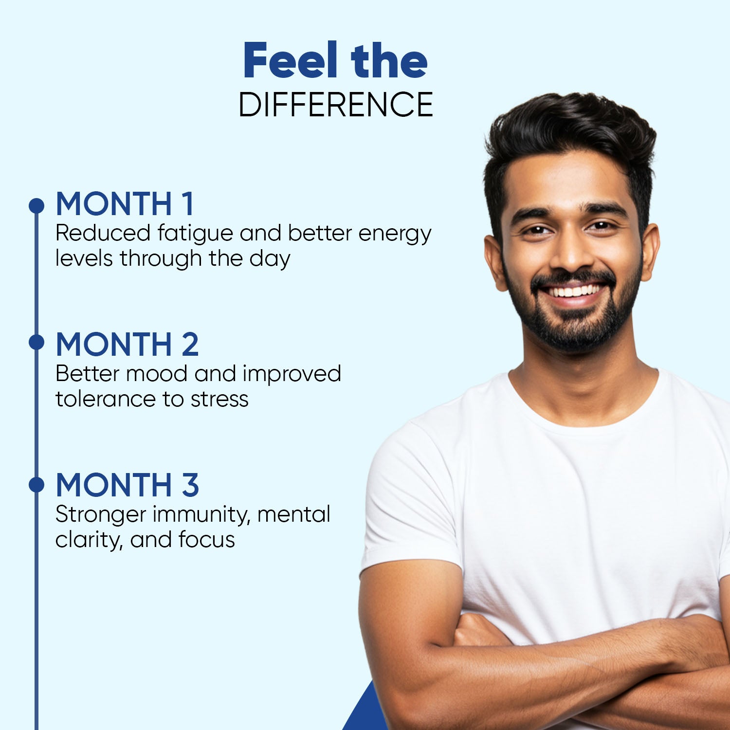 Men’s Wellness Multivitamin