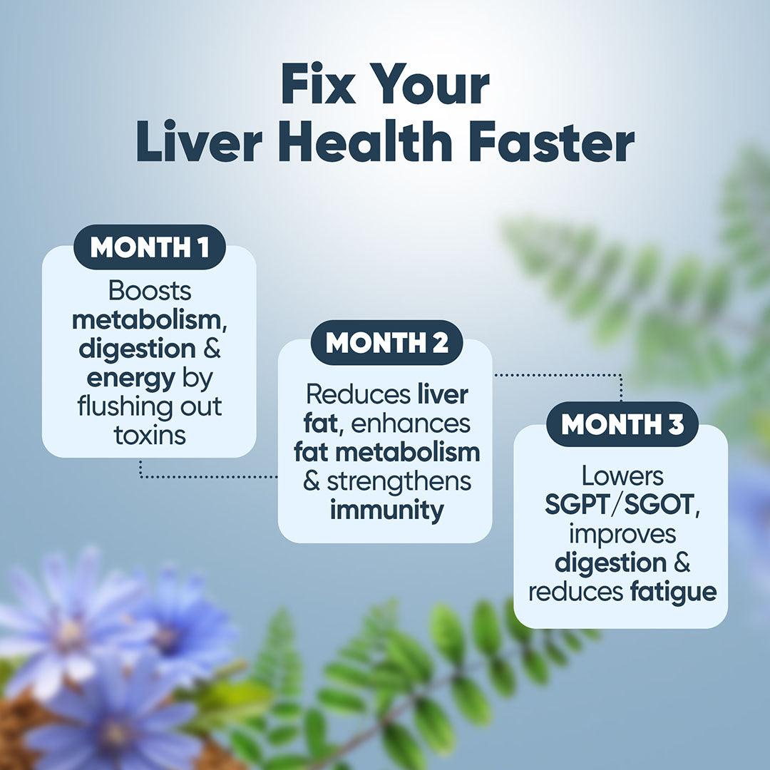 Dr. Vaidya’s Potent Liver Care Combo | Manages Fatty Liver Faster & Provides Daily Liver Detox