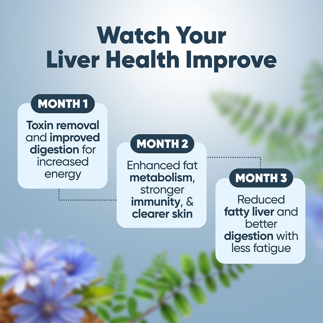 Liver Detox Tonic | 25 Super Herbs for Daily Liver Detox | 200ml |100% Ayurvedic Formula