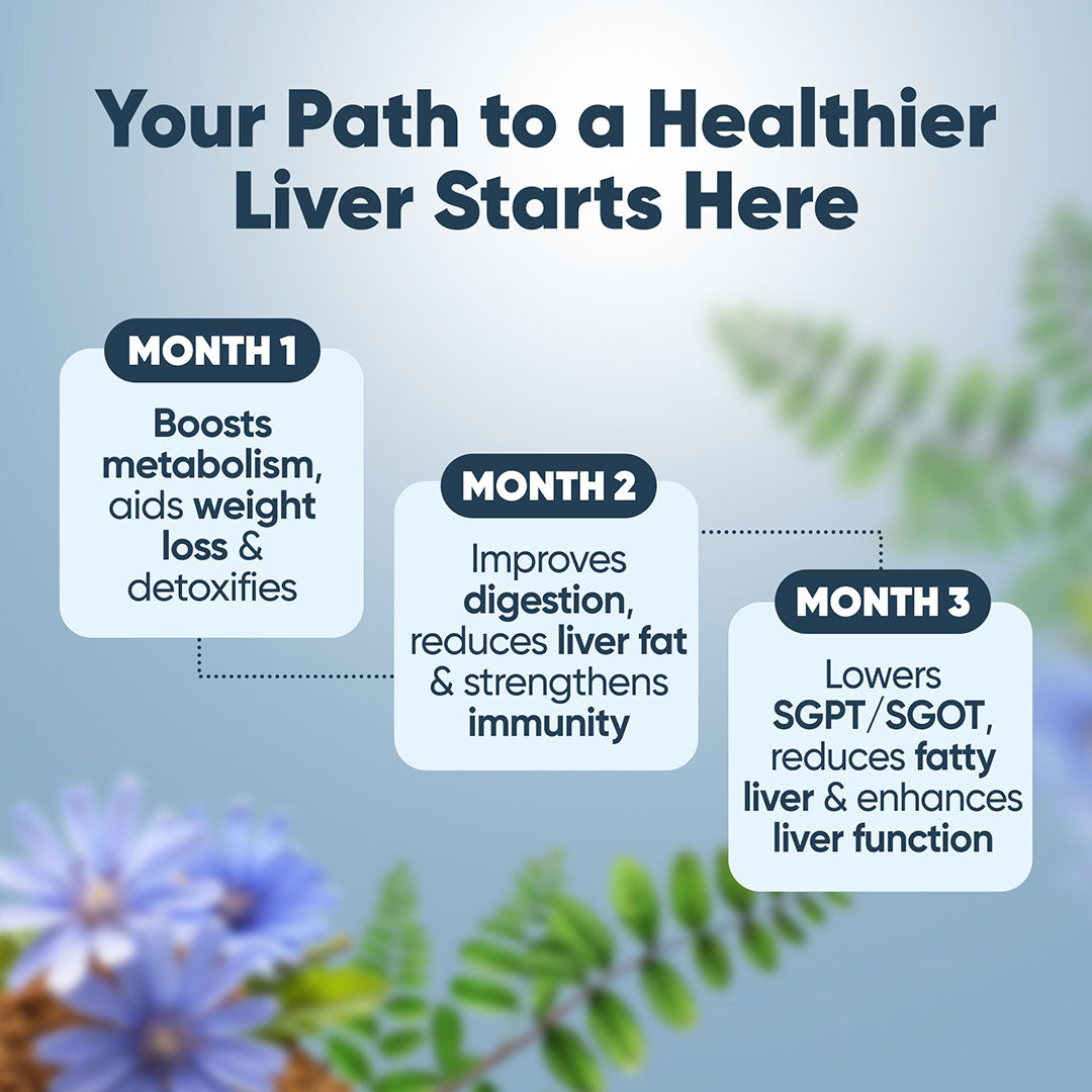 Dr. Vaidya’s Ayurvedic Liver Care Combo | Manages Fatty Liver & Provides Liver Detox