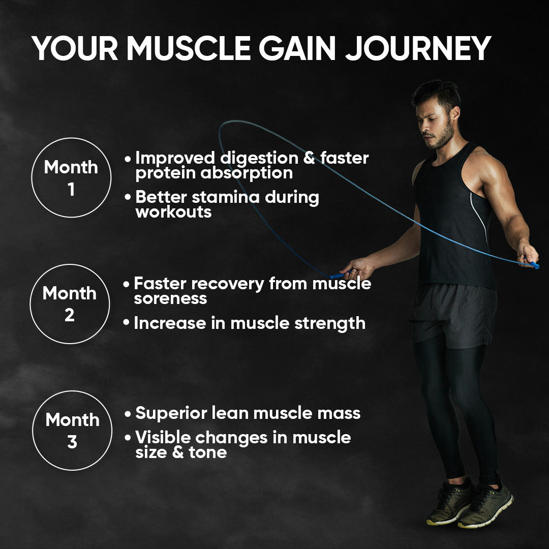 Herbobuild Capsule for Strength & Muscle recovery