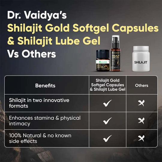 Shilajit Softgel Capsules & Lube Gel Combo