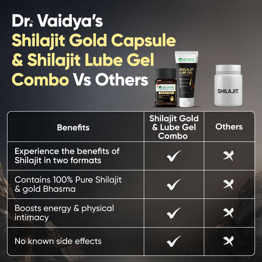 Shilajit Gold Capsules & Lube Gel Combo