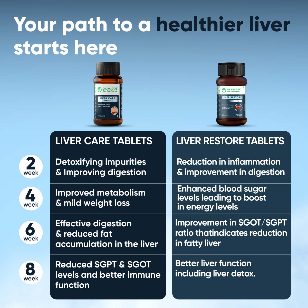 Liver Care & Restore Tablets for Complete Liver Health Support