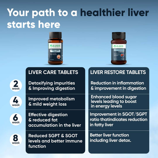 Liver Care Tablets & Liver Restore Tablets Combo