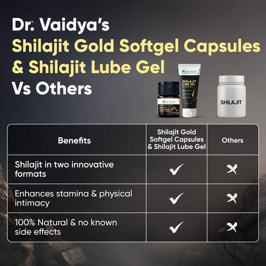 Shilajit Softgel Capsules & Lube Gel Combo