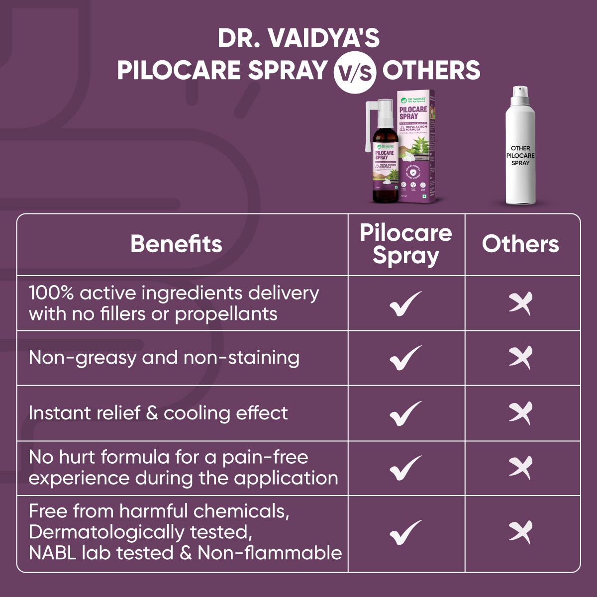 Pilocare (50ml Per Pack) | Ayurvedic Piles Relief Spray | Fast Relief from Burning, Itching & Swelling | Pain-Free Application