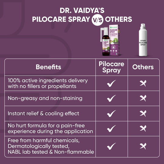 Pilocare Spray: Triple Action Formula for Soothing Piles Relief