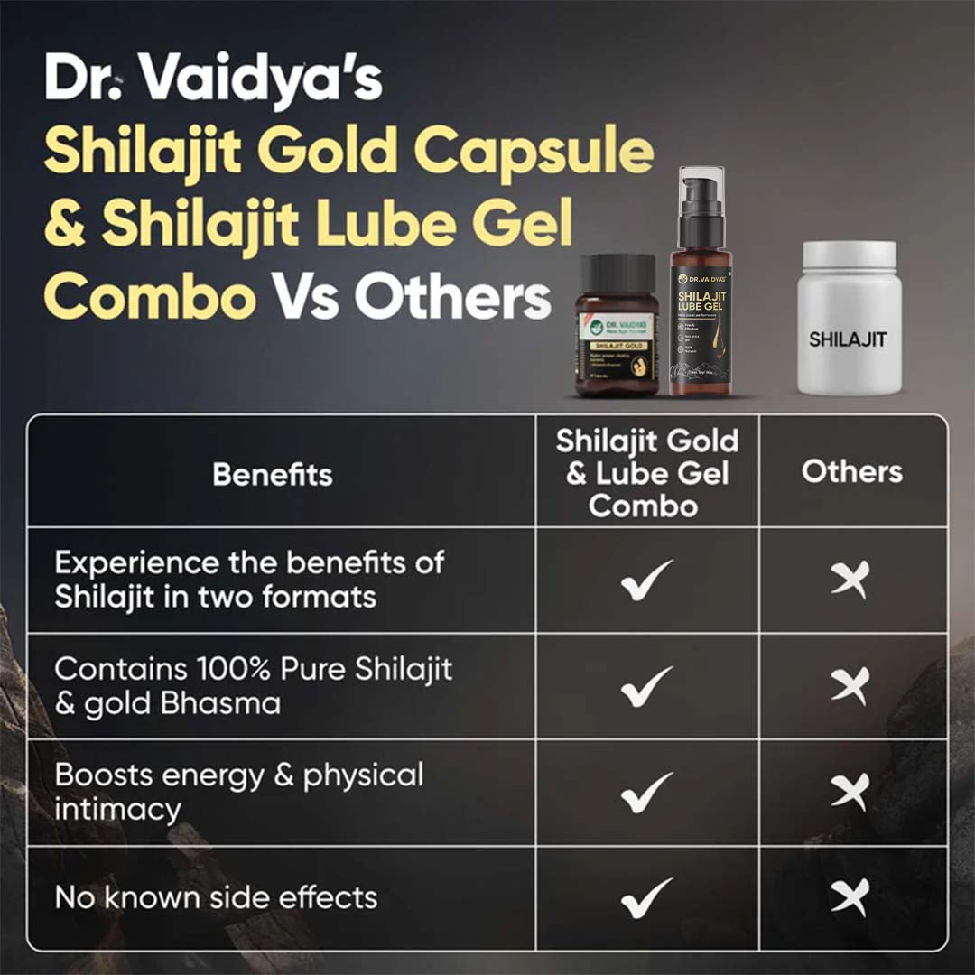 Shilajit Gold Capsule & Lube for Vitality