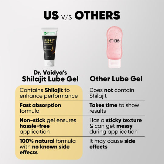 Shilajit Lube Gel: Non-Stick, Fast-Absorbing Shilajit-Infused Gel