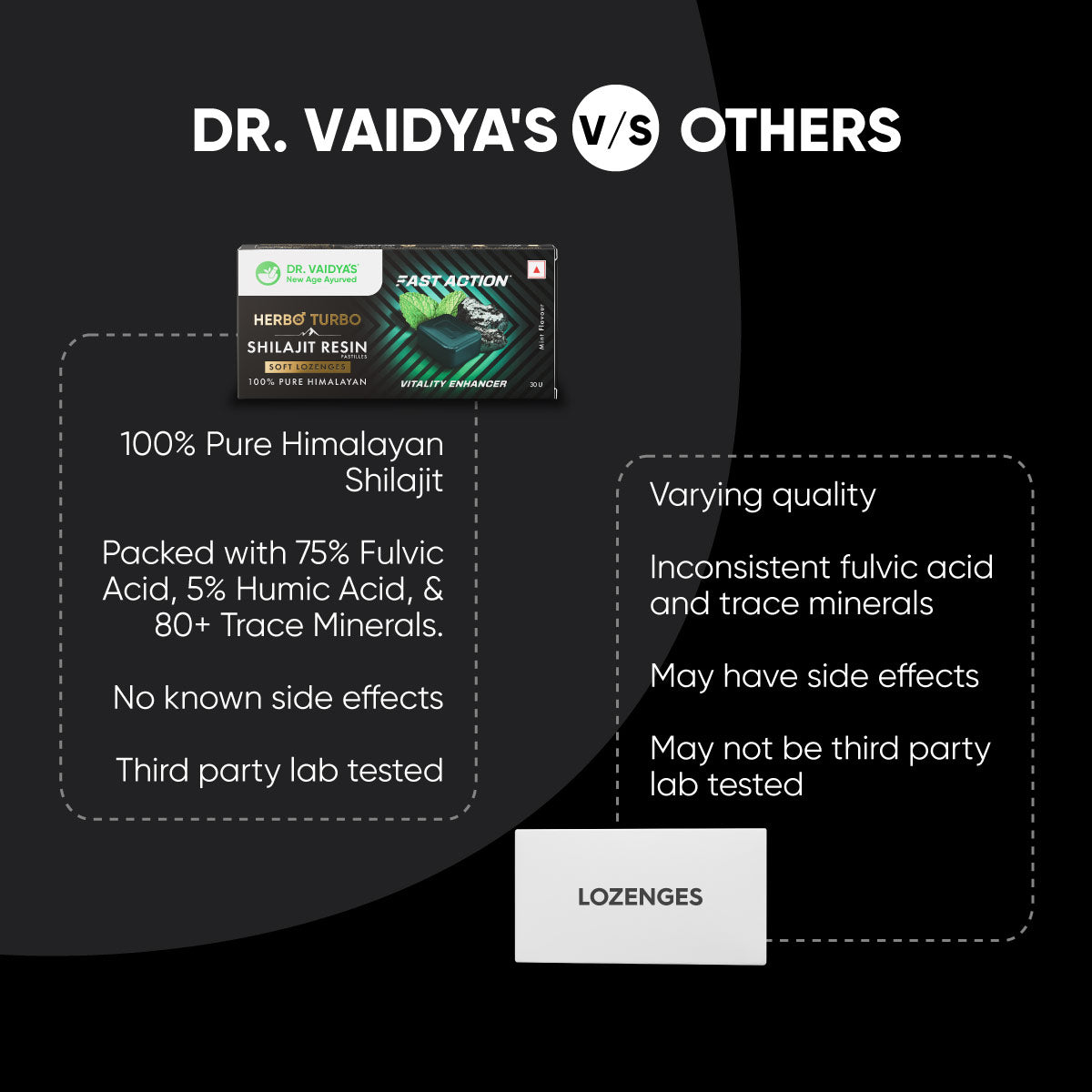 Herbo24Turbo Shilajit Resin Tasty Gummy Drops (30 Lozenges per Pack) – With Shuddha Himalayan Shilajit for Strength, Stamina & Performance Support