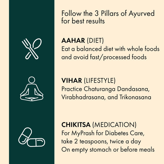 MyPrash for Diabetes Care: Naturally Manage Sugar Levels & Strengthen Immunity