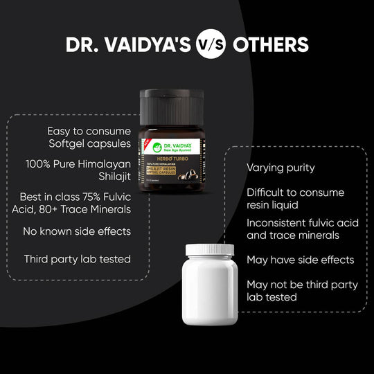 Shilajit Resin Capsules: 100% Effectiveness of Shilajit Resin in Convenience of Softgel Capsules - Dr Vaidya's