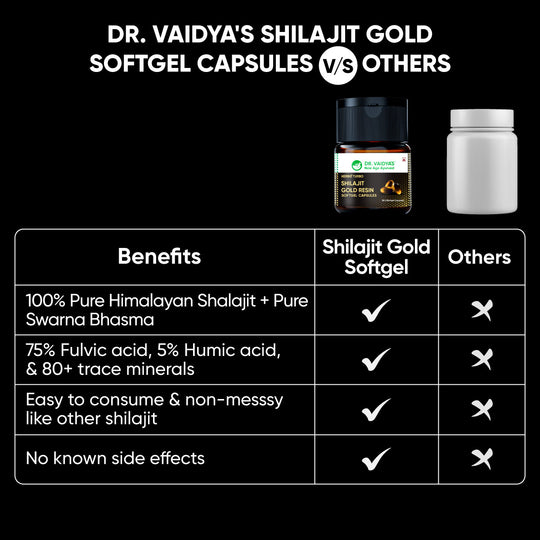 Herbo24Turbo Shilajit Gold Resin Softgel Capsules | Pure Swarna Bhasma | Boosts Energy and Stamina