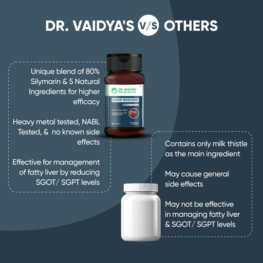 Dr. Vaidya’s Liver Restore