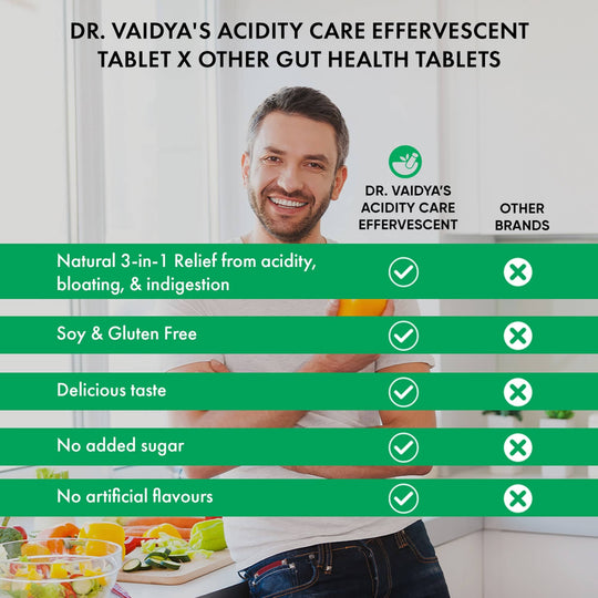 Acidity Care Effervescent Tablets: Fast Relief from Acidity, Bloating, and Upset stomach