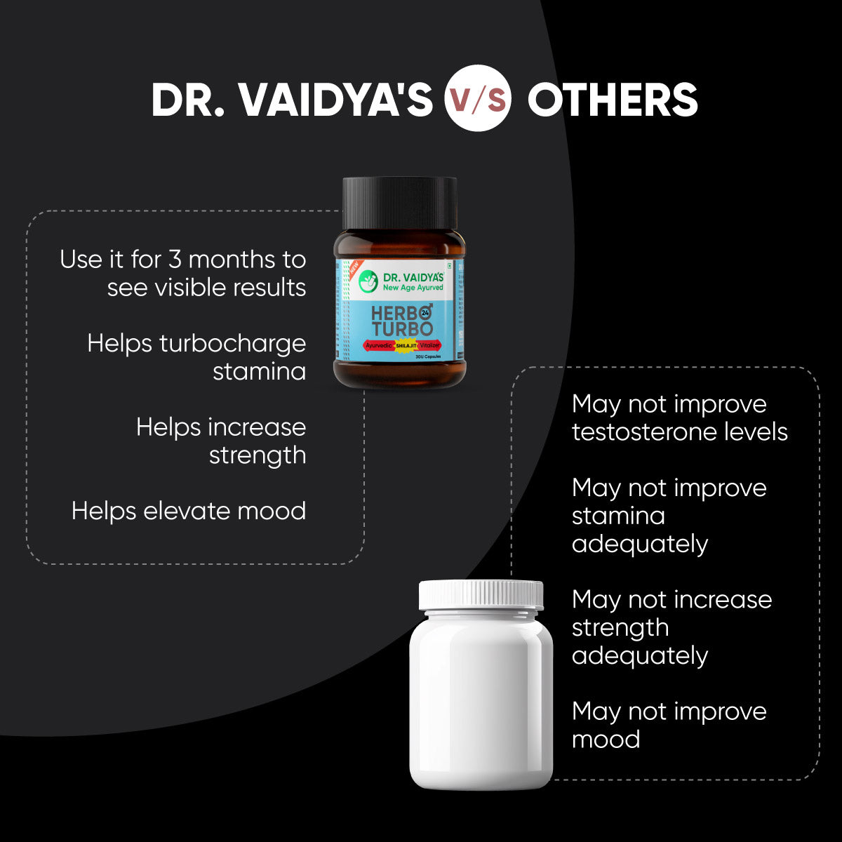 Herbo 24 Turbo Capsules: Ayurvedic Male Power Booster with Shilajit, Ashwagandha and Safed Mushli