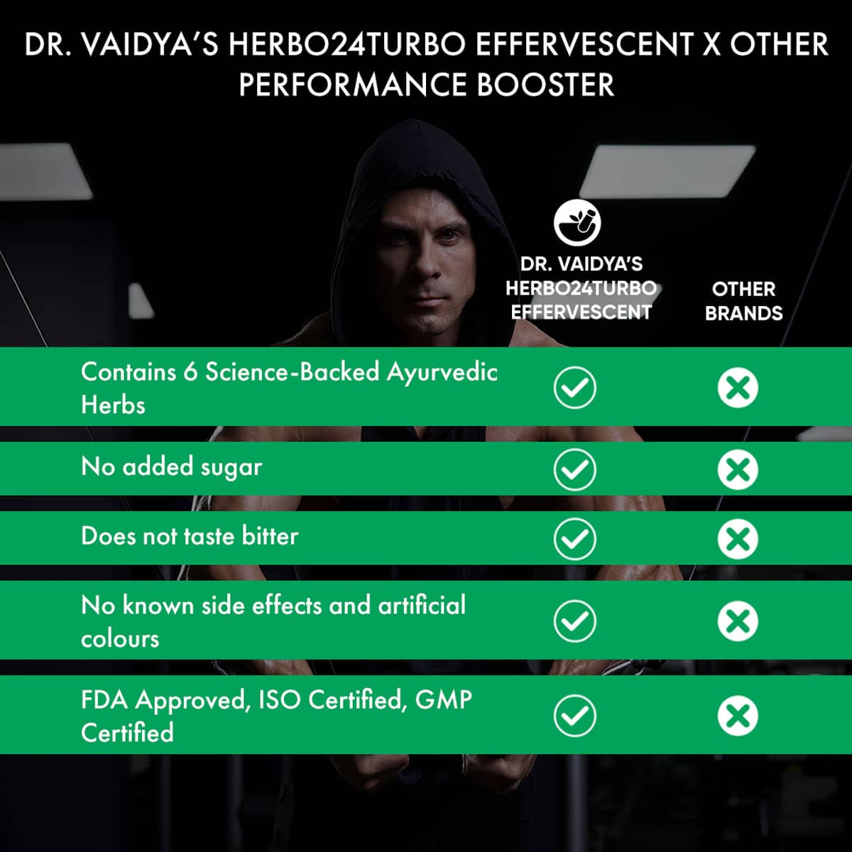 Herbo24Turbo Effervescent: Unlock Super Vigour and Vitality with Shila