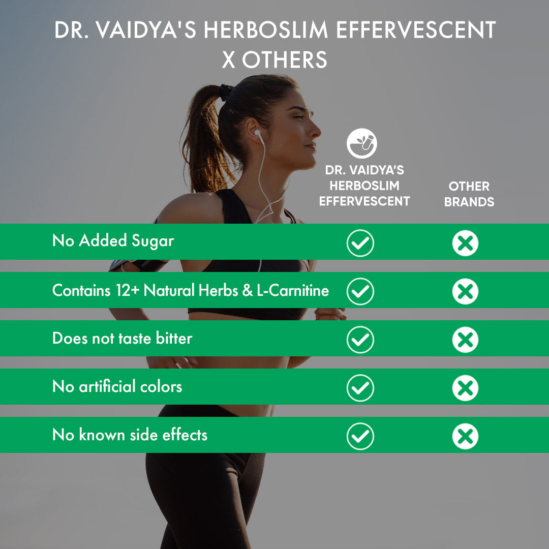 Dr. Vaidya’s Herboslim Effervescent with L-Carnitine, Garcinia, and No Added Sugar