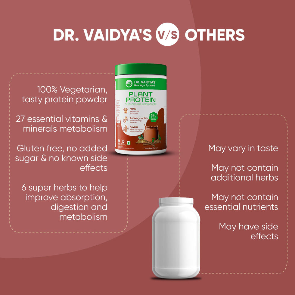 Dr. Vaidya's Plant Protein Powder with Ashwagandha, Methi, Ajwain & Pea ...