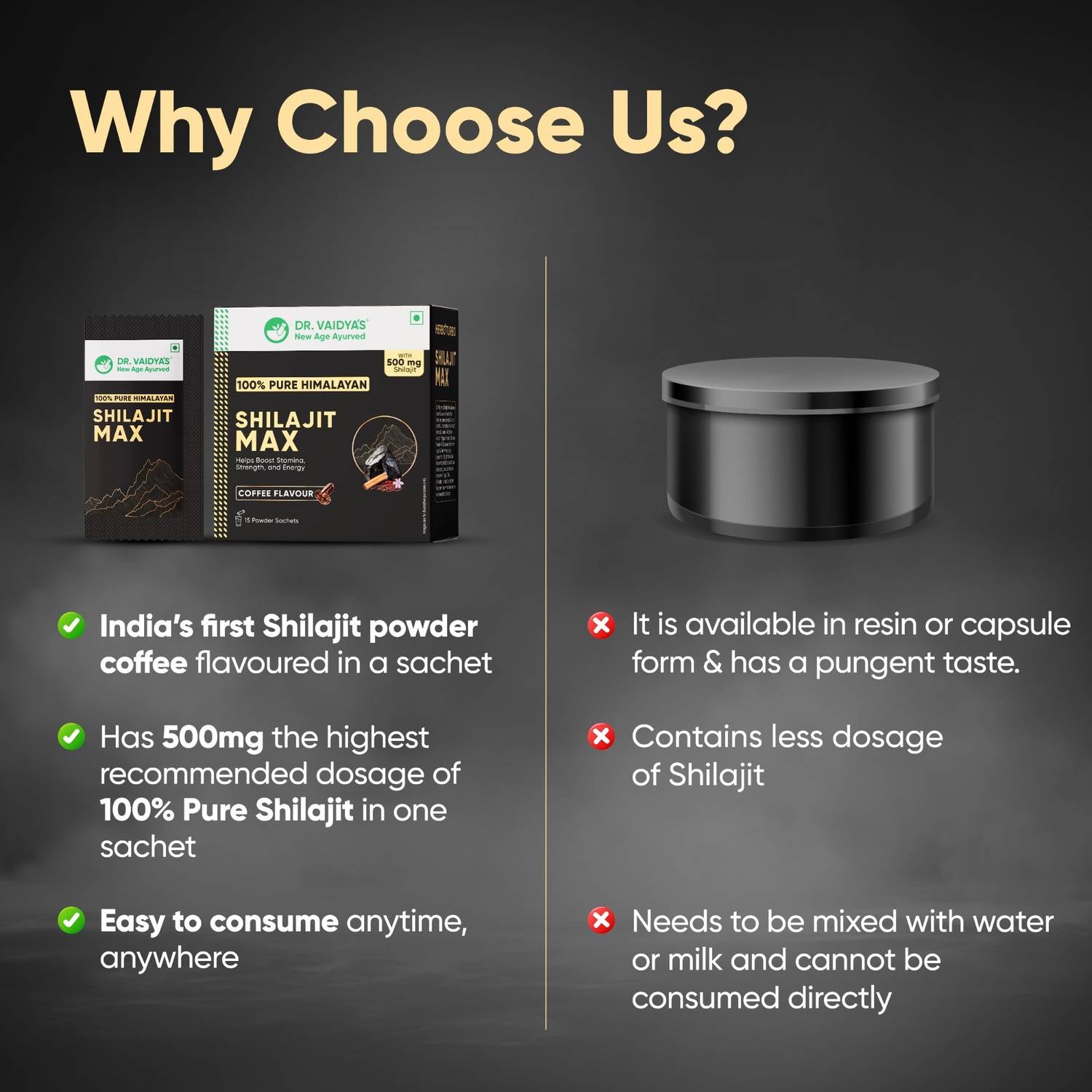 Shilajit Max (15 Sachets per Pack) |  Coffee-Flavour | 500 mg Shuddha Himalayan Shilajit with Pippali, Dalchini & Elaichi for Energy Support