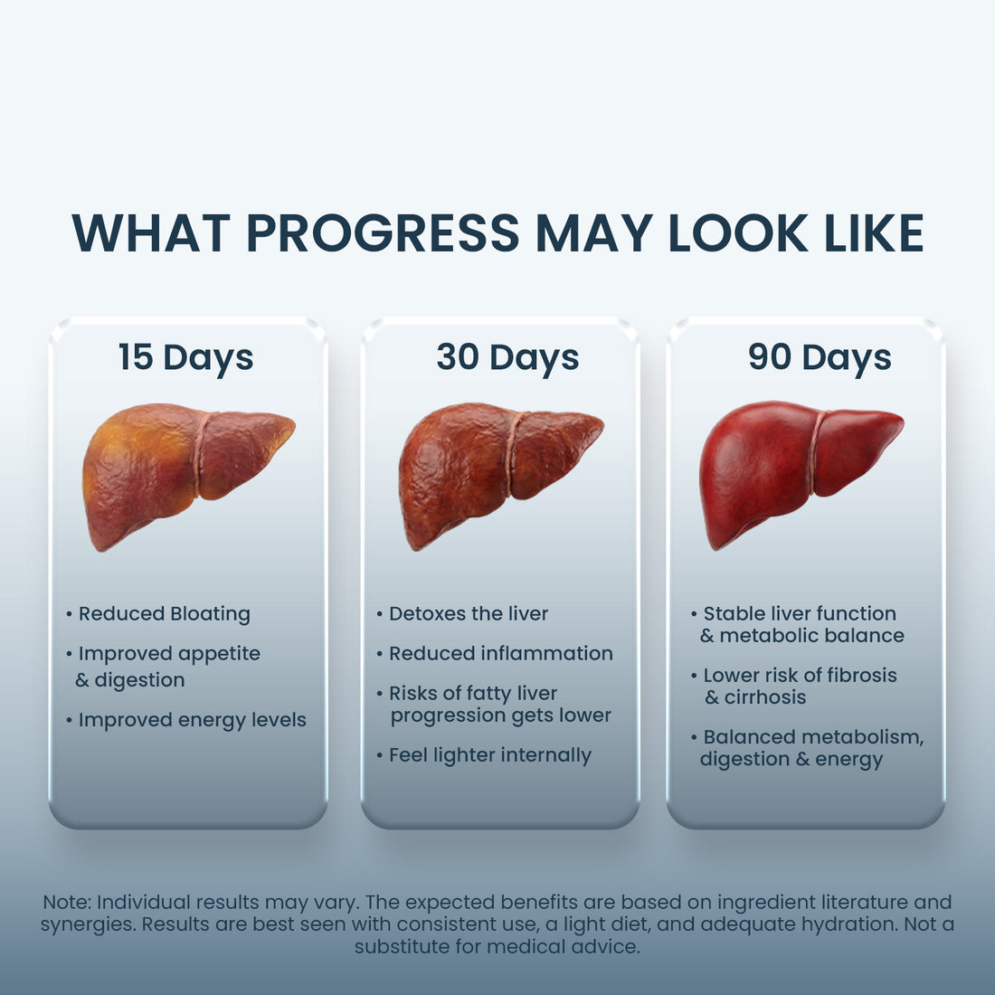 Liver Care Tablets - Daily Ayurvedic Liver Detox