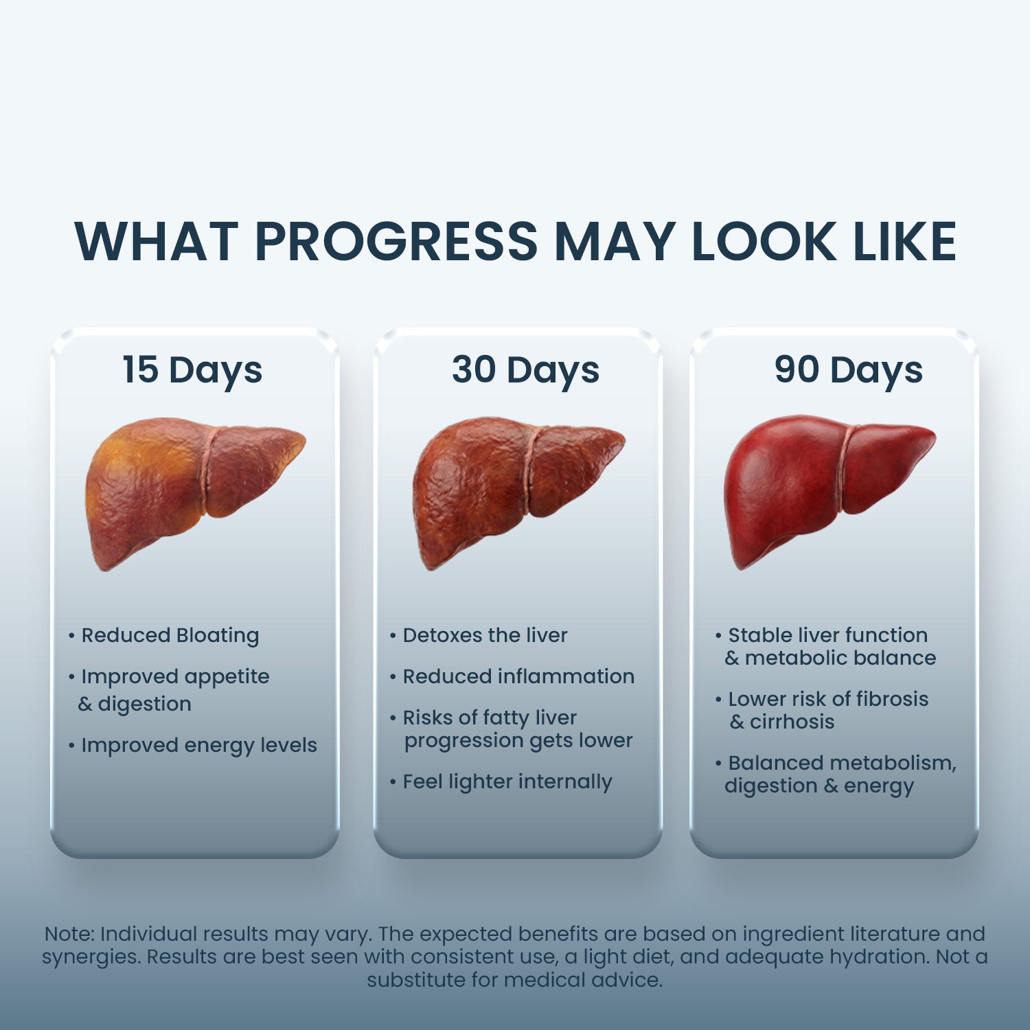Liver Care Tablets - Daily Ayurvedic Liver Detox