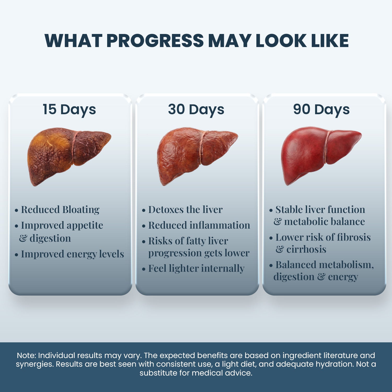 Liver Care Tablets - Daily Ayurvedic Liver Detox