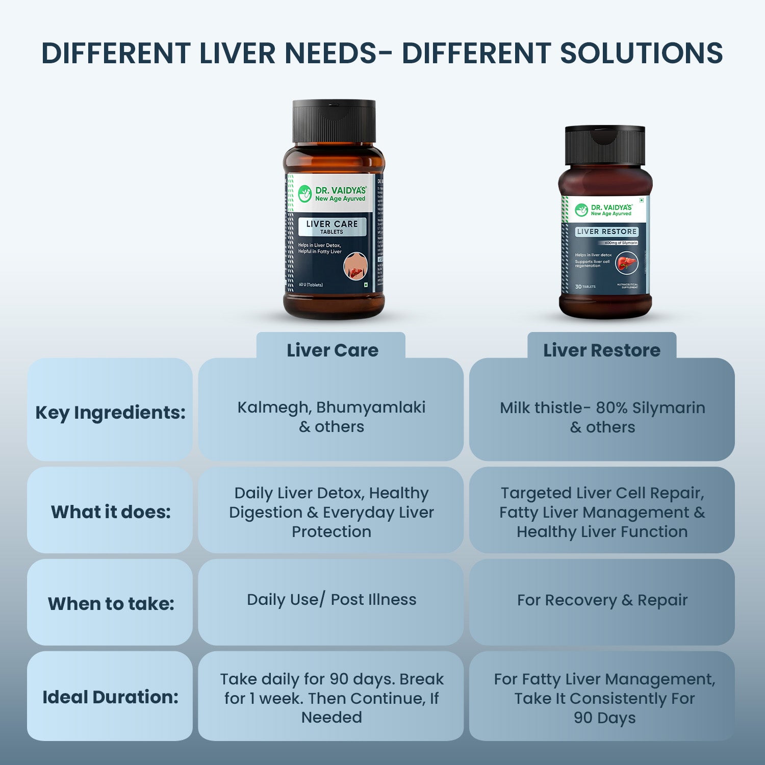 Liver Care Tablets - Daily Ayurvedic Liver Detox