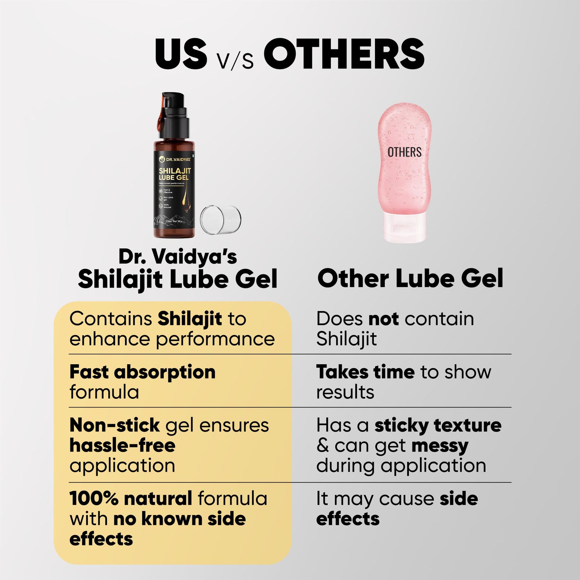 Dr. Vaidya's Shilajit Lube Lagaya Kya? India's First Lube with Shilajit Stamina Bhi, Smooth Bhi Dr Vaidya's Dr. Vaidya's Shilajit Lube Lagaya Kya? India's First Lube with Shilajit Stamina Bhi, Smooth Bhi Dr Vaidya's